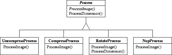 \resizebox*{1\textwidth}{!}{\includegraphics{omt-process.eps}}