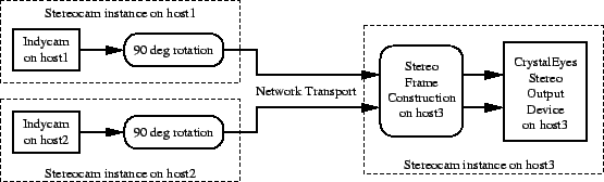 \resizebox*{1\textwidth}{!}{\includegraphics{dataflow-specific1.eps}}