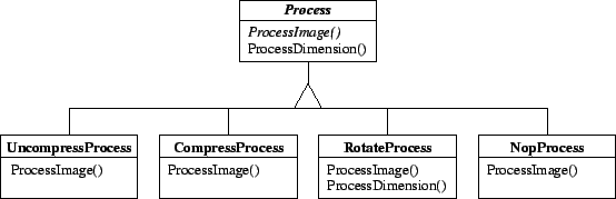 \resizebox*{1\textwidth}{!}{\includegraphics{omt-process.eps}}