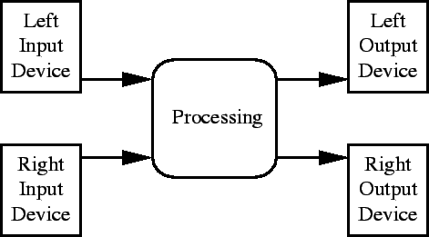 \includegraphics{dataflow-general2.eps}