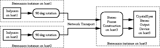 \resizebox*{1\textwidth}{!}{\includegraphics{dataflow-specific1.eps}}