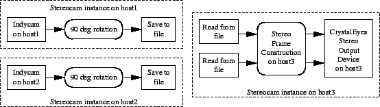 \resizebox*{1\textwidth}{!}{\includegraphics{dataflow-specific2.eps}}