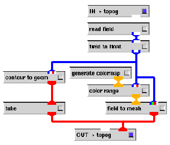 \resizebox*{0.6\textwidth}{!}{\includegraphics{images/topog1-net.ps}}