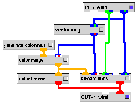 \resizebox*{0.5\textwidth}{!}{\includegraphics{images/wind-net.ps}}