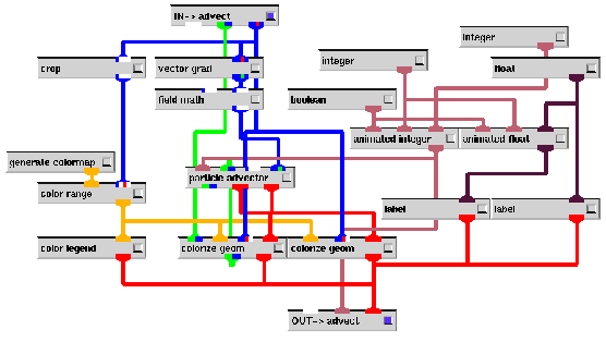 \resizebox*{1\textwidth}{!}{\includegraphics{images/advect-net.ps}}